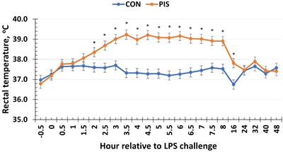 Evaluation of the use of prenatal immune stimulation to alter postnatal immune function in weaned pigs